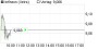 Infineon-Aktie: Berenberg empfiehlt Gewinnmitnahmen erst ab einem Kursniveau von 9,50 bis 10 Euro - Aktienanalyse (Berenberg Bank) | Aktien des Tages | aktiencheck.de